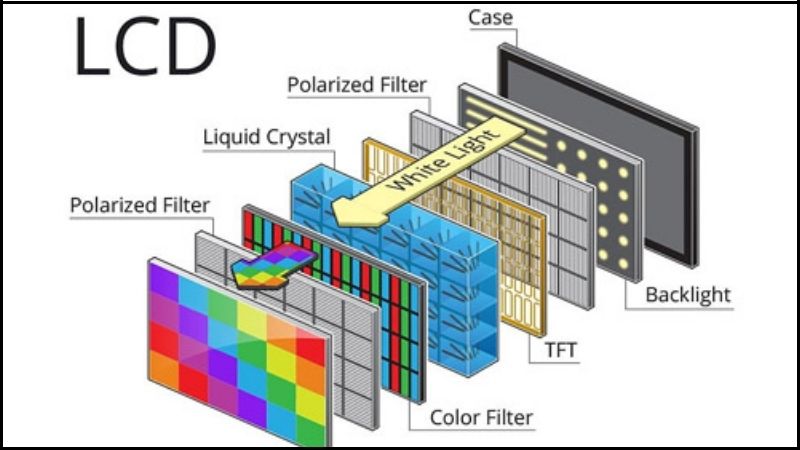 Màn hình cảm ứng LCD hoạt động như thế nào