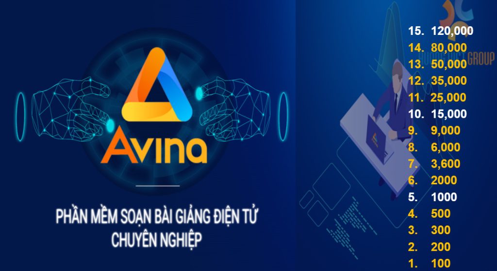 Tổng quan về phần mềm Avina: Các tính năng chính và lợi ích trong thiết kế bài giảng E-Learning