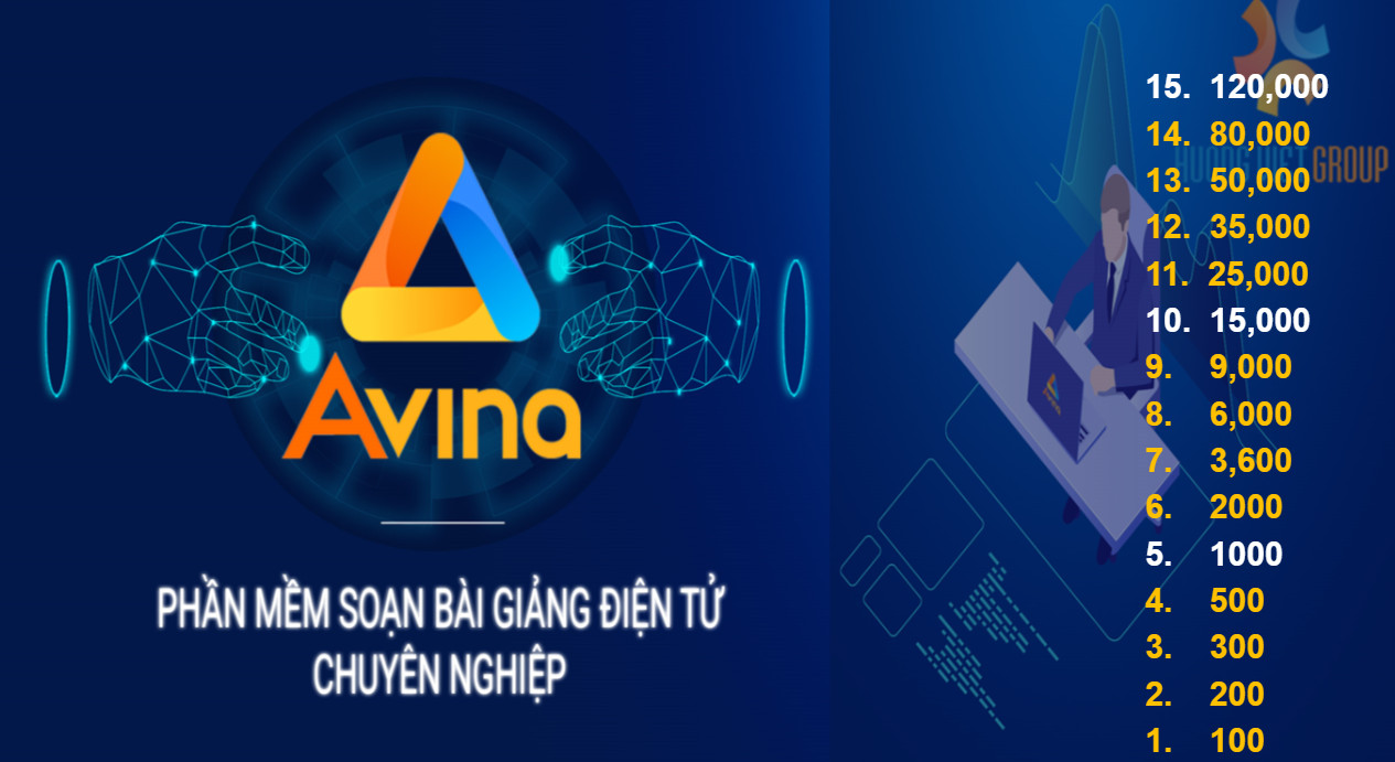 Tổng quan về phần mềm Avina: Các tính năng chính và lợi ích trong thiết kế bài giảng E-Learning